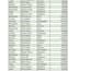 do excel data cleaning and formatting of messy data